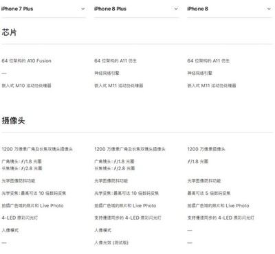 iphone8plus重量多少克
