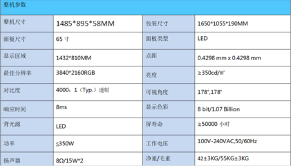 65寸面板价格多少