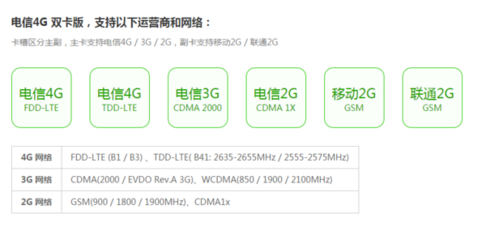 2g网络参数是多少合适