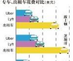 美国uber租专车多少钱