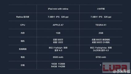 小米电视的ppi是多少