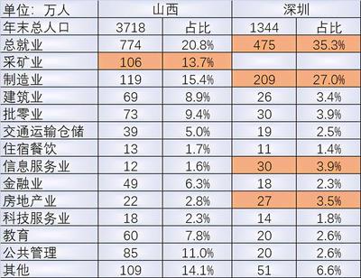 富士康多少上市公司
