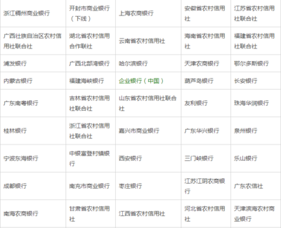 支付宝上海前台电话是多少