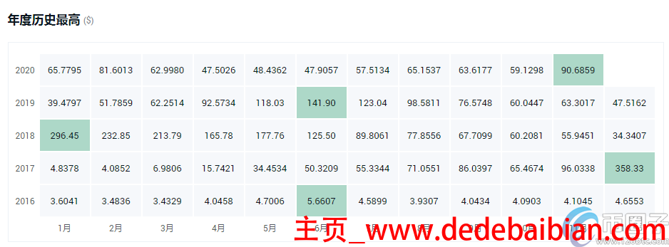 莱特币发行量多少