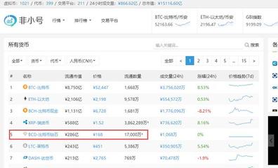 莱特币发行量多少