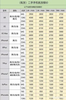 64g手机装多少东西