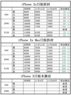 64g手机装多少东西