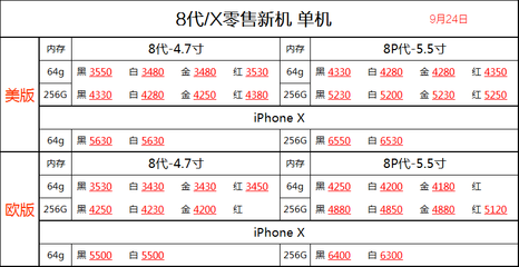 64g手机装多少东西