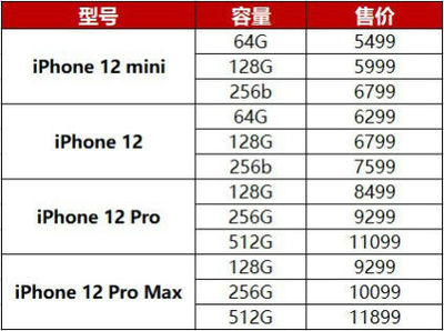 64g手机装多少东西