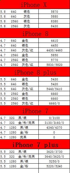 64g手机装多少东西