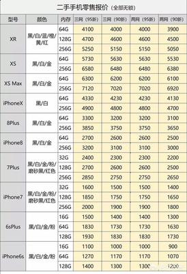 64g手机装多少东西