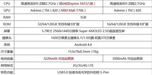 美国三星note4多少钱