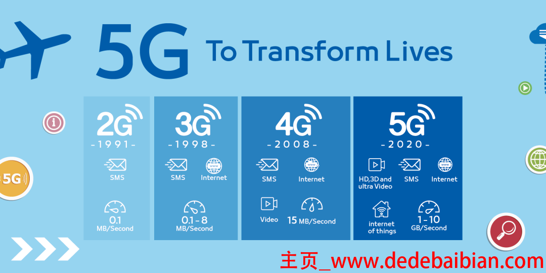 5g大概多少