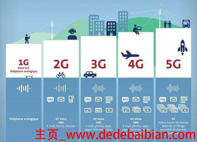 5g大概多少