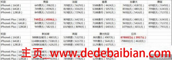 iphone6美版售价多少