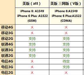 iphone6美版售价多少