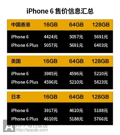 iphone6美版售价多少