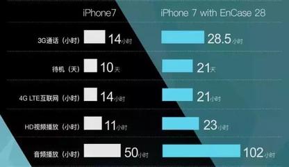 ipone7电池容量是多少
