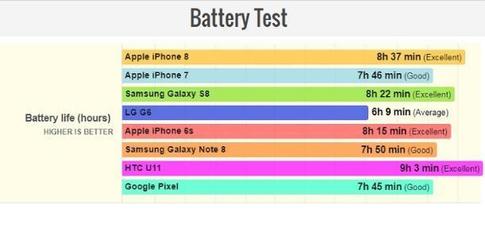 ipone7电池容量是多少