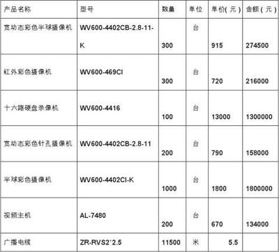 电子产品收多少税