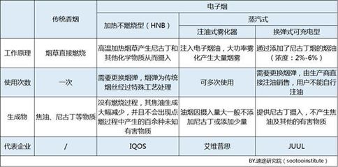 电子产品收多少税
