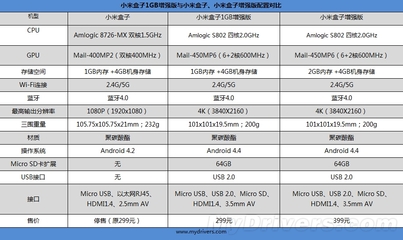 电子产品收多少税