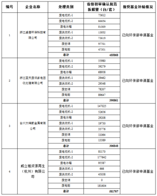 电子产品收多少税