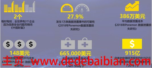 每年有多少企业数据被泄露