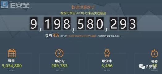 每年有多少企业数据被泄露