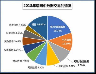 每年有多少企业数据被泄露