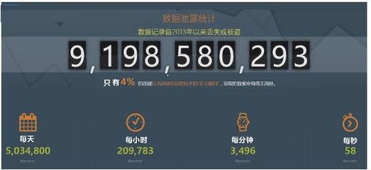 每年有多少企业数据被泄露