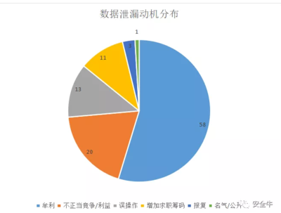 每年有多少企业数据被泄露