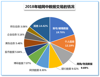 每年有多少企业数据被泄露