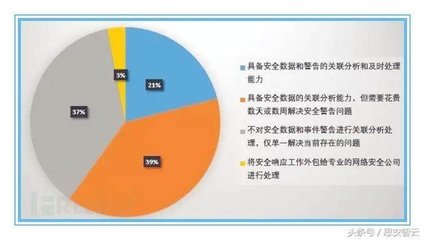 每年有多少企业数据被泄露