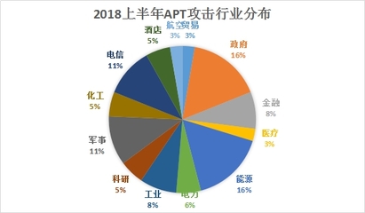 每年有多少企业数据被泄露