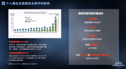 每年有多少企业数据被泄露