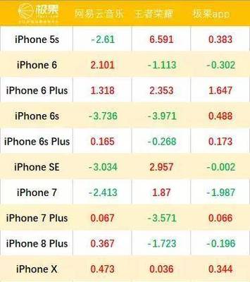 苹果 iphone 6卖多少钱