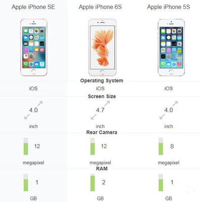 苹果 iphone 6卖多少钱
