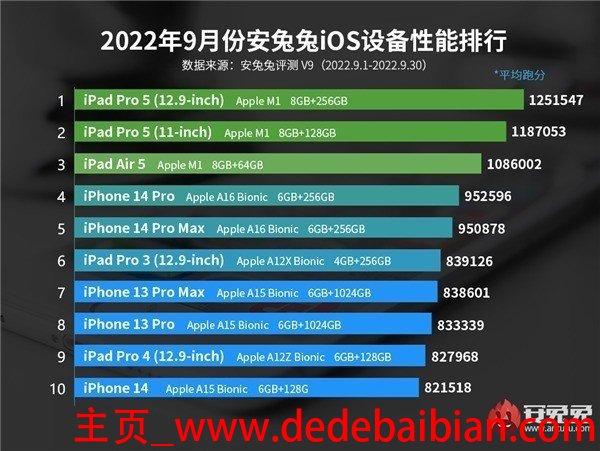 苹果 iphone 6卖多少钱