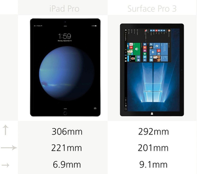 ipadair2相机像素多少钱