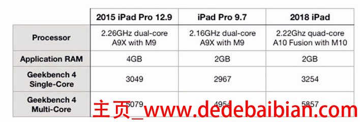 ipadair2相机像素多少钱
