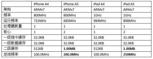 ipadair2相机像素多少钱