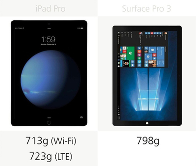 ipadair2相机像素多少钱