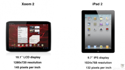 ipadair2相机像素多少钱