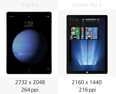 ipadair2相机像素多少钱