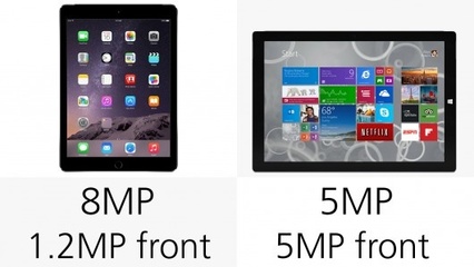ipadair2相机像素多少钱