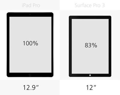 ipadair2相机像素多少钱