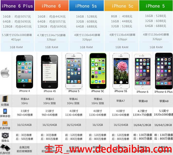 双十一苹果7降价多少钱