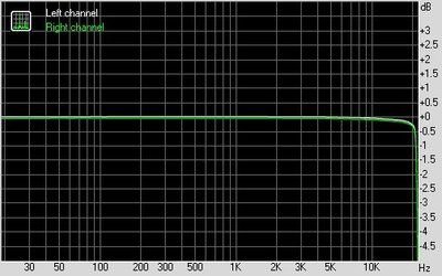 ipod shuffle进水检测多少钱