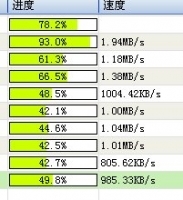 3G是多少kb一秒